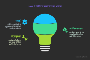  Digital Marketing की दुनियां में 2025