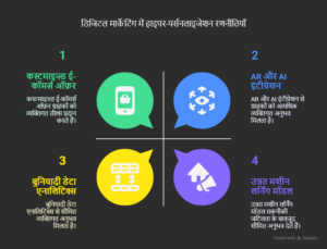 AI और ऑटोमेशन का बढ़ता प्रभाव