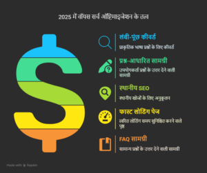 डेटा गोपनीयता और कस्टमर ट्रस्ट