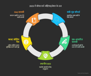 विज़ुअल सर्च (Google Lens) का बढ़ता प्रभाव