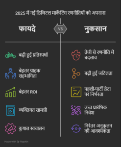 डिजिटल मार्केटिंग में बढ़ती प्रतिस्पर्धा और सफलता के लिए आवश्यक रणनीतियां