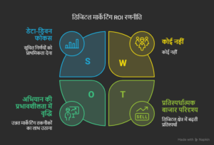 ग्राहकों को अधिक व्यक्तिगत और प्रासंगिक अनुभव देना