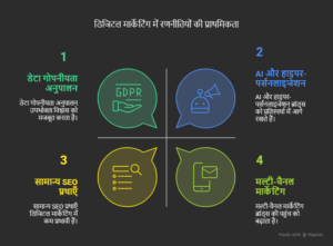 AI, हाइपर-पर्सनलाइजेशन, वीडियो
