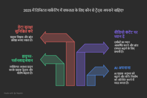 डिजिटल मार्केटिंग में सफलता की कुंजी है।