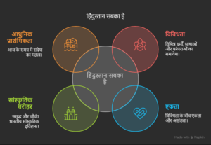 हिंदुस्तान सबका है – हमारी साझी धरोहर