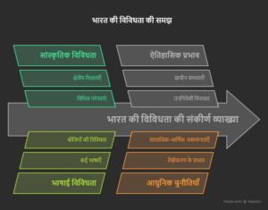 Samvidhan ki prastavna 