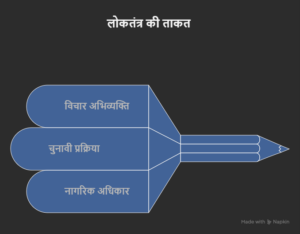 Loktantra janta ki shakti