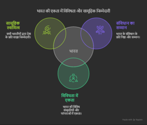 Ek bhawna ek jimmedari